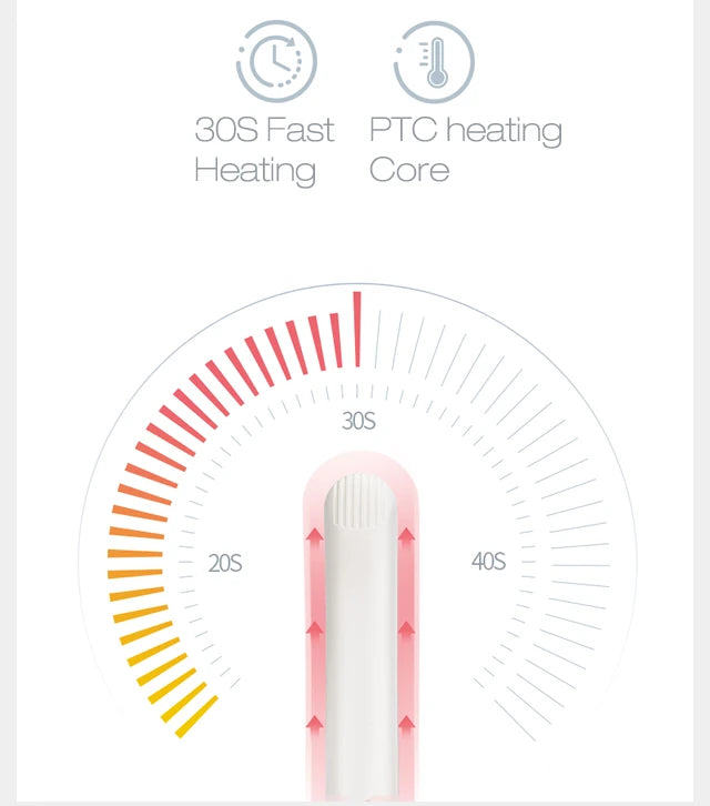 Mini Ceramic Traveling Hair Styling Tool Portable Hot Iron Straightener Curler