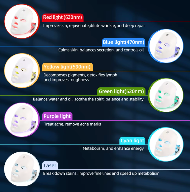 AcneClear™ LED Light Therapy Mask