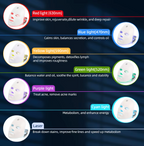 AcneClear™ LED Light Therapy Mask